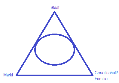 intermediaere_organisation