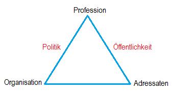 Die Strukturelemente der Sozialen Arbeit