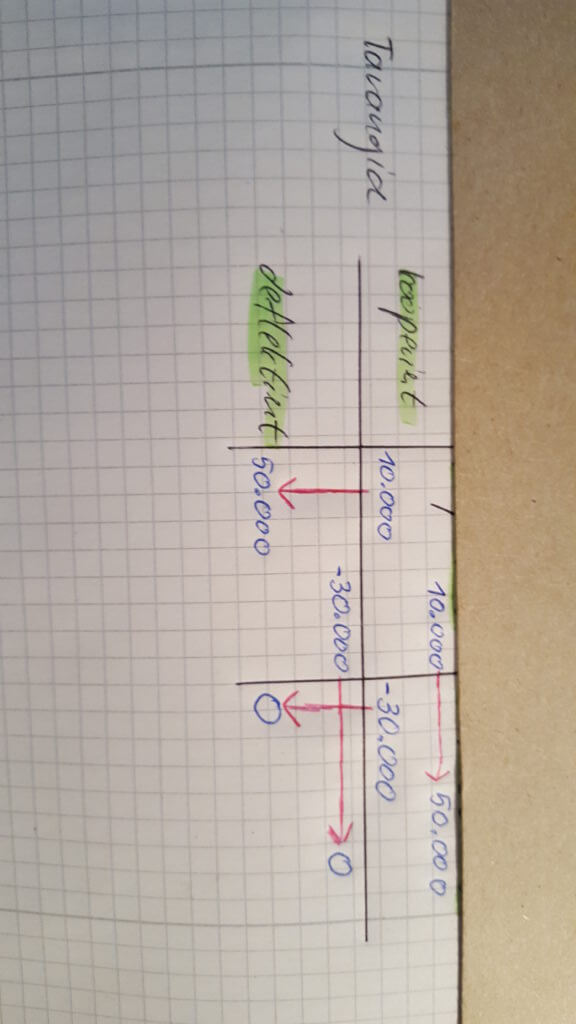 Spielanalyse Gefangenendilemma