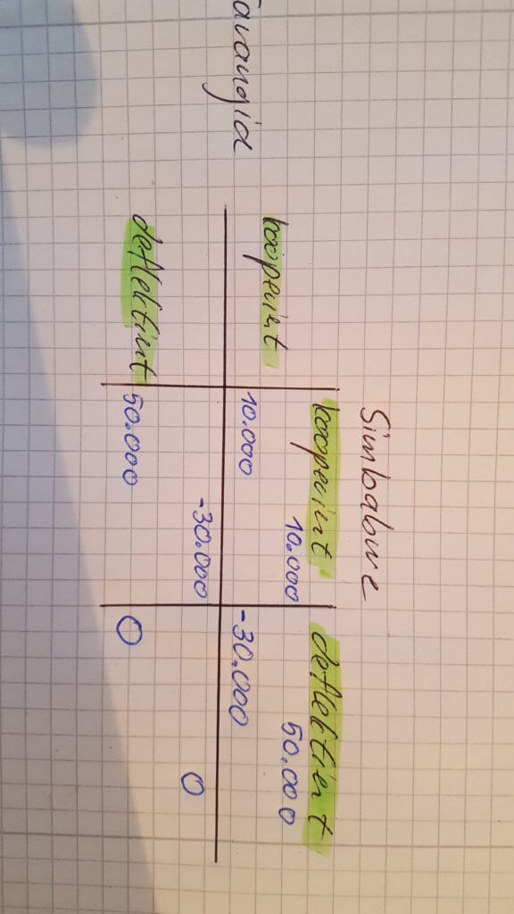 Spieler Matrix in der Spieltheorie