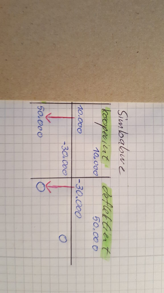 spieltheoretische analyse